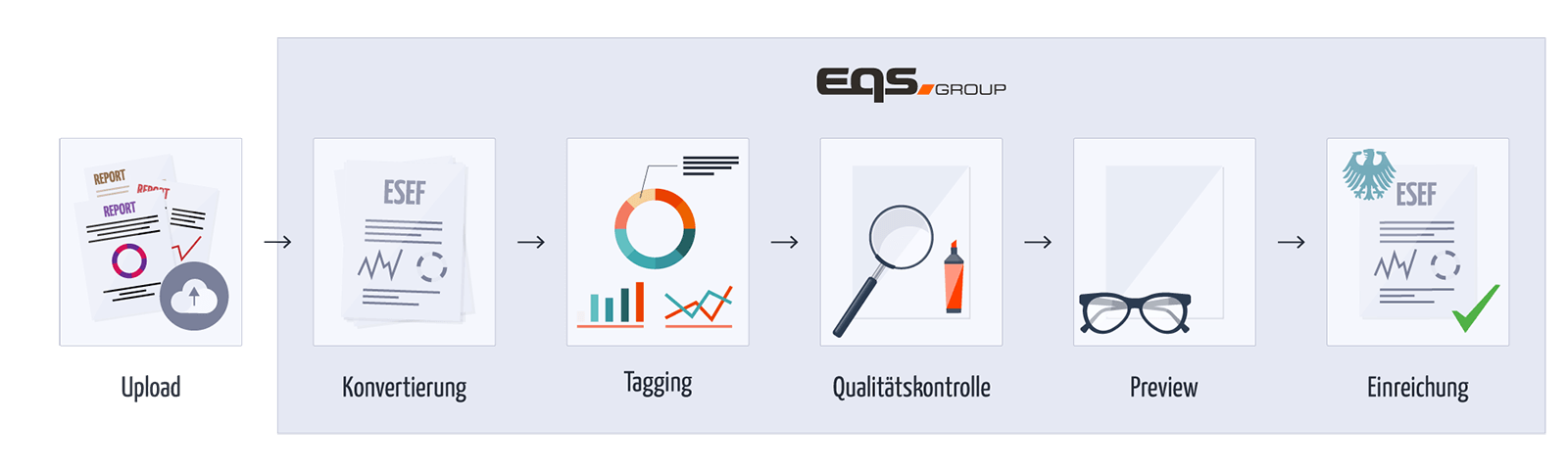 ESEF-Service Workflow | EQS Group