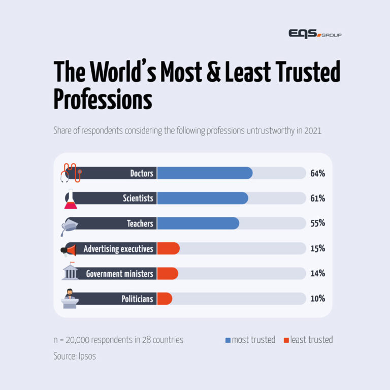 Gallup Poll Most Trusted Professions 2024 Aileen Regine